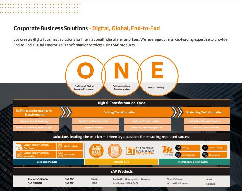 Lowongan Kerja Cbs Corporate Business Solutions Malaysia Sdn. Bhd ...